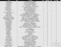 原神4.1版本全成就怎么达成