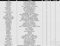 原神4.1版本全成就攻略