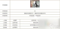 精灵食肆SSR火属性角色有什么