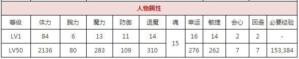 一血万杰樱代牛若丸怎么样-樱代牛若丸属性技能玩法介绍