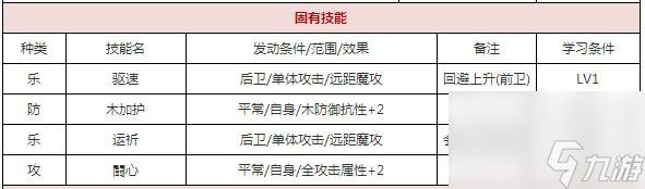 一血万杰樱代牛若丸怎么样-樱代牛若丸属性技能玩法介绍