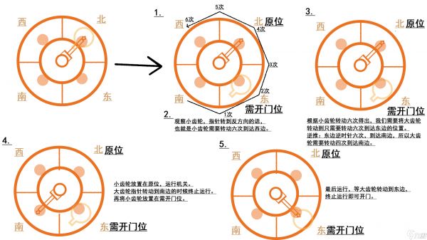 原神梅洛彼得堡地图介绍