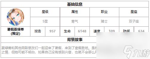 第七史诗暑假夏绿蒂怎么样 暑假夏绿蒂角色与技能介绍