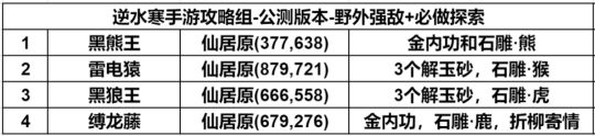 逆水寒手游仙居原探索 仙居原地图探索一览