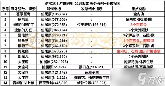 逆水寒手游仙居原探索 仙居原地图探索一览