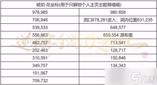 逆水寒手游仙居原探索 仙居原地图探索一览