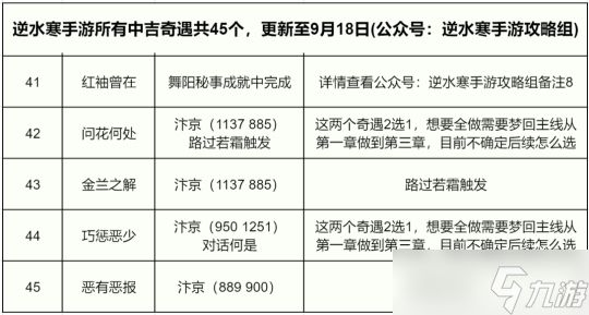 逆水寒手游奇遇大全：1.1.3版本149个奇遇汇总可解锁1040剧情点