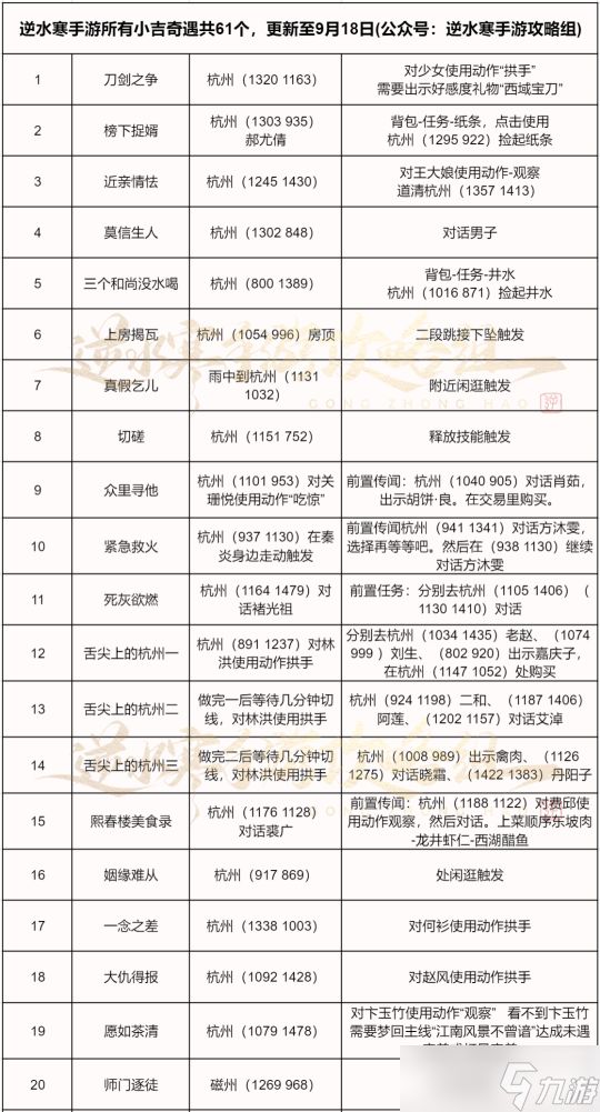 逆水寒手游奇遇大全：1.1.3版本149个奇遇汇总可解锁1040剧情点