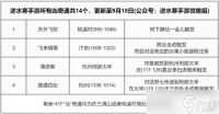 逆水寒手游奇遇大全 1.1.3版本149个奇遇汇总可解锁1040剧情点