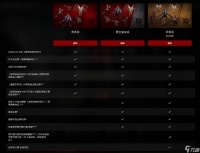 暗黑4豪华版和终极版区别介绍_暗黑破坏神4豪华版和终极版有什么区别