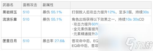 原神4星输出法器强度排名？原神攻略详解