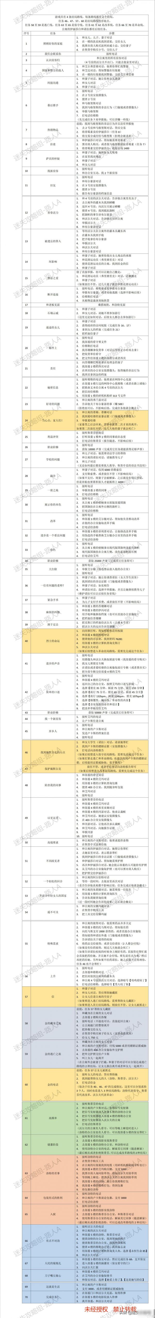 Beholder完美结局攻略 旁观者3全任务详解