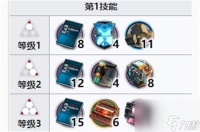 明日方舟归溟幽灵鲨专精材料有什么