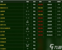 魔兽世界刷北地之卵在哪里推荐