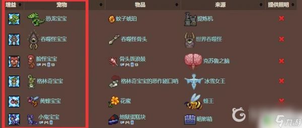 泰拉瑞亚为什么宠物不跟随 泰拉瑞亚宠物有什么技能