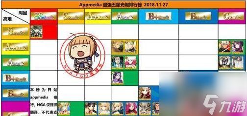 fgo12月5星节奏榜2018：12月英灵从者排行榜 多图