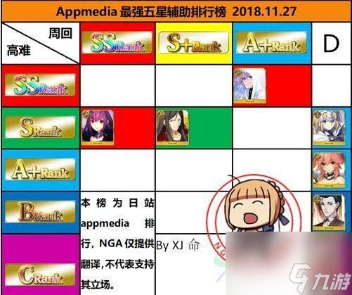 fgo12月5星节奏榜2018：12月英灵从者排行榜 多图