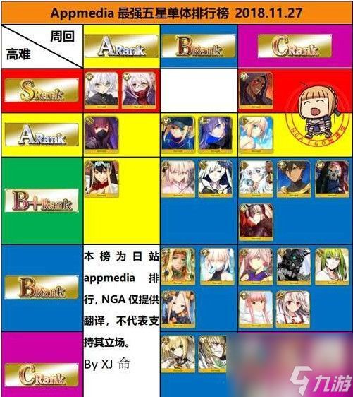 fgo12月5星节奏榜2018：12月英灵从者排行榜 多图