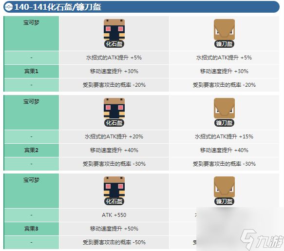 宝可梦大探险副本怎么过？宝可梦大探险攻略详情