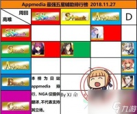 fgo12月5星节奏榜2018 12月英灵从者排行榜 多图