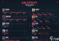 无畏契约炼狱技能效果介绍 掌握无畏契约炼狱 成为游戏高手