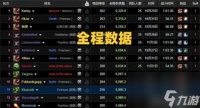 wow天赋 wow10.0冰法师天赋选择