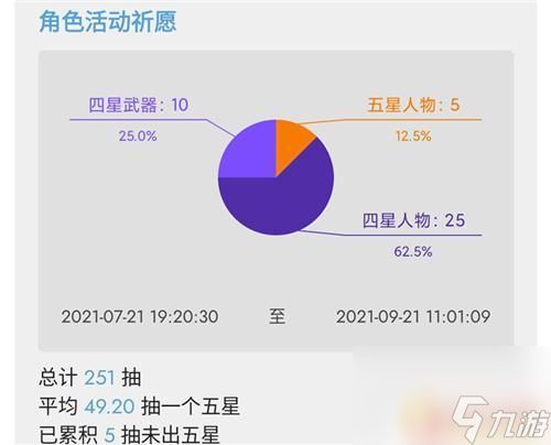 手机原神如何查看抽卡次数 怎样查看在原神中自己已经进行了多少次抽卡并抽中了金色物品