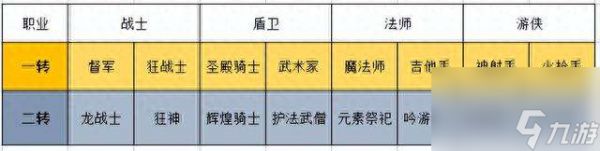 彩虹岛2转任务流程及职业介绍（附四个职业转职详细介绍）