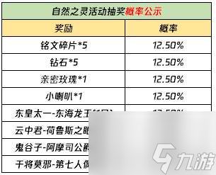 王者荣耀云梦泽英雄有哪些详细介绍（阵营英雄介绍与战力排行）