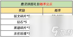 王者荣耀云梦泽英雄有哪些详细介绍（阵营英雄介绍与战力排行）