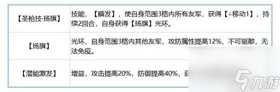 《铃兰之剑》歌洛莉亚角色攻略 歌洛莉亚技能搭配分享