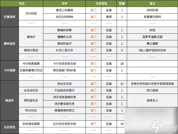 黑色沙漠ol50级后升级攻略