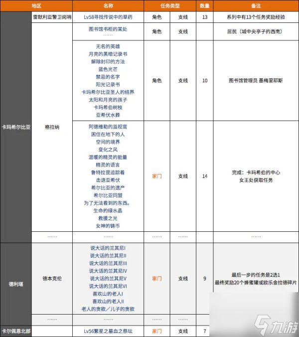 黑色沙漠ol50级后升级攻略