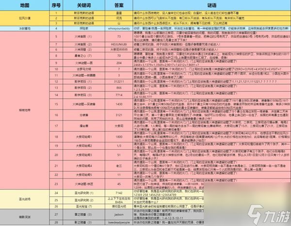 灵光文明圣光秘宝解谜答案汇总