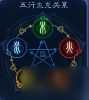 倩女幽魂怎么计算最佳坐骑五行