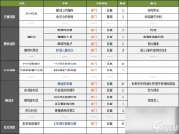 黑色沙漠ol50级后升级攻略