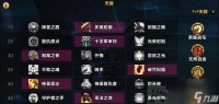 《巨像骑士团》新手攻略之源力之塔挑战 打败源力之塔 让你成为游戏高手