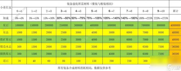 陨落之地攻略大全