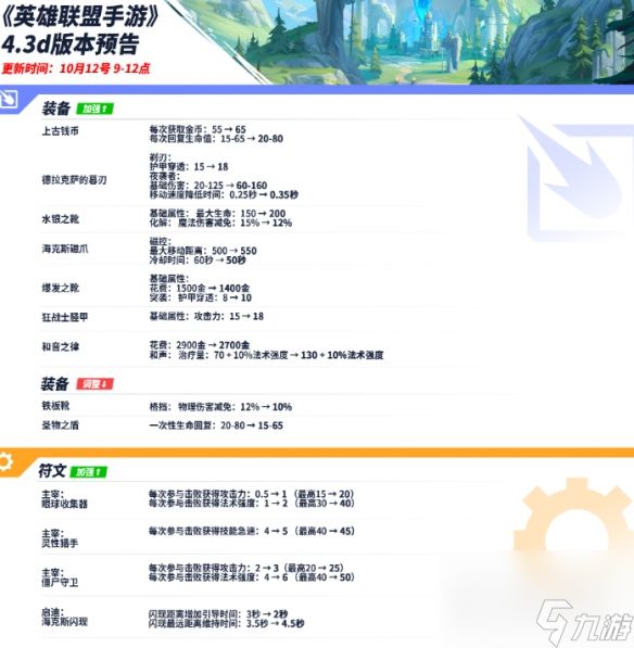 英雄联盟手游4.3D版本什么时候上线