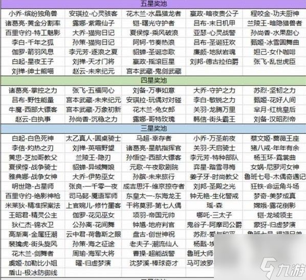 《王者荣耀》海岛乐园五星攻略