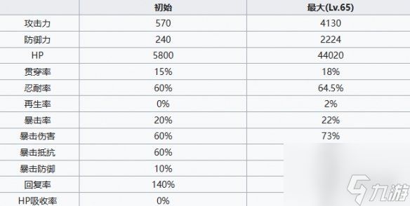 《七人传奇光与暗之交战》圣骑士高瑟角色详解