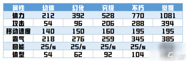 《超进化物语2》大神来了01 剑主攻略