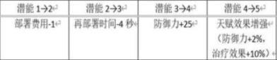 明日方舟哞该怎么养(明日方舟新手推荐养小羊吗)