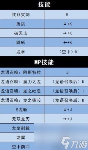 地下城决斗龙骑士技能怎么样(地下城龙骑士输出)