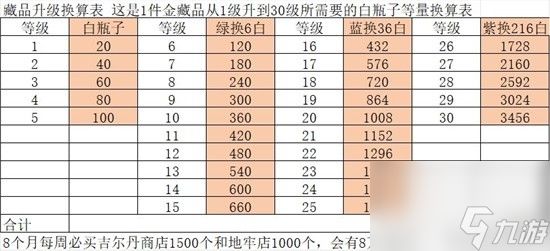 《环形战争》地牢刷图推荐 哪些地牢适合刷