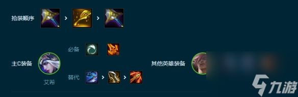 云顶之弈手游艾欧寒冰怎么玩攻略