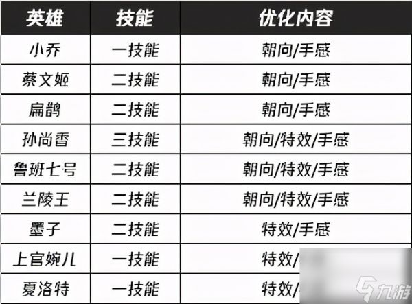 S24赛季23日正式更新，四件事进入游戏必须先做，会影响排