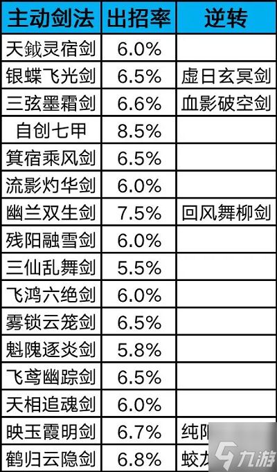 这就是江湖横渊派通关攻略