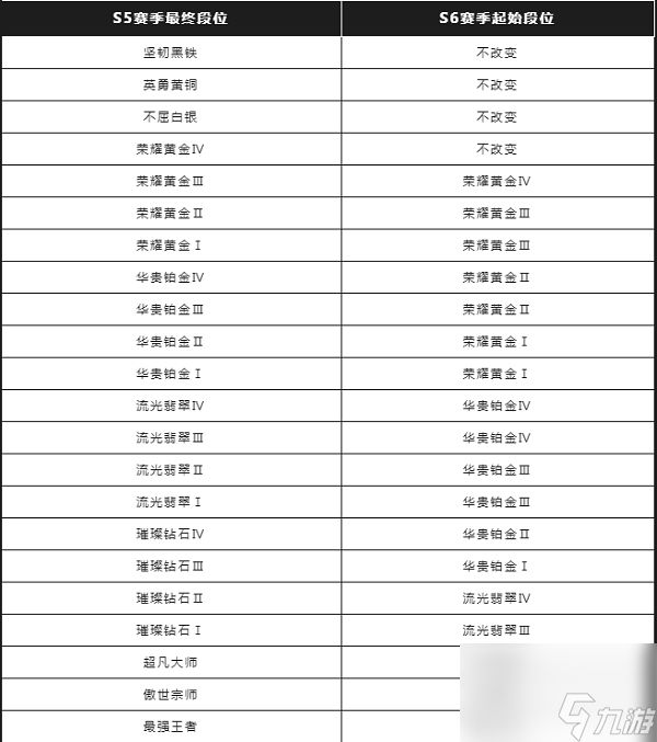 英雄联盟拥抱盈晖并使耳语静默怎么完成？英雄联盟手游内容介绍