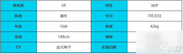 绯色回响伊利里角色怎么样-伊利里角色介绍一览